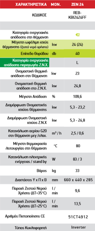 Rinnai Zen 24 - Image 3